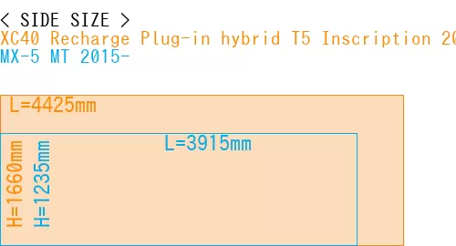 #XC40 Recharge Plug-in hybrid T5 Inscription 2018- + MX-5 MT 2015-